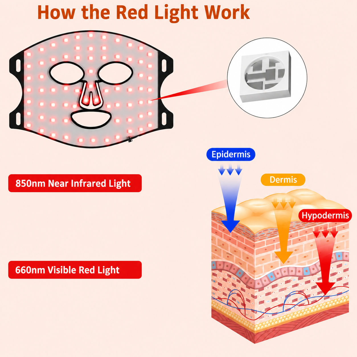 LED Phototherapy Facial Mask - Skin Renewal System