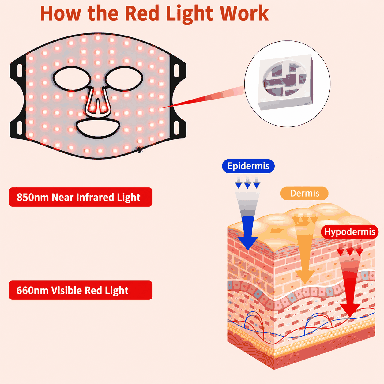 Elevate your skincare routine with the LuxeStyler LED Phototherapy Facial Mask. Designed with advanced light therapy technology, this flexible silicone mask delivers