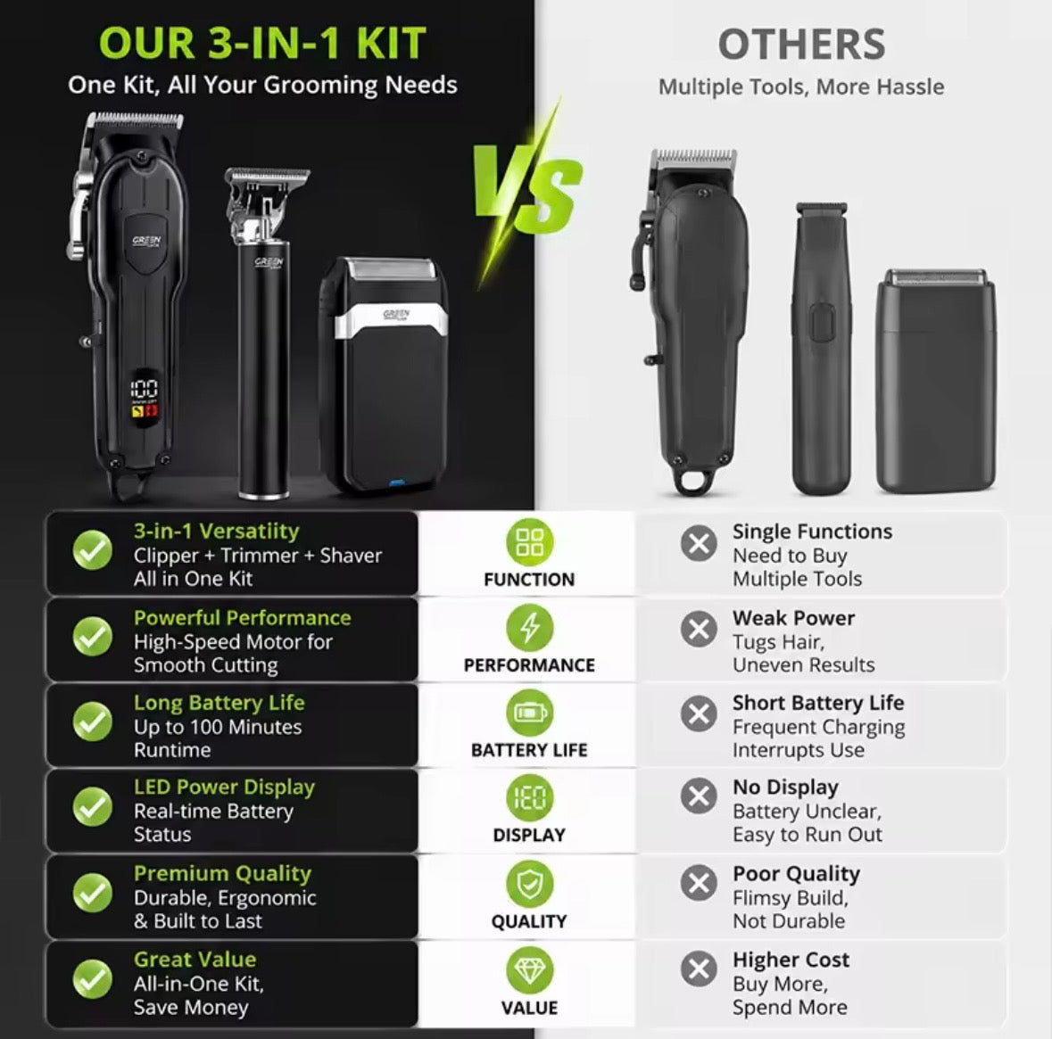 3-in-1 Professional Hair Clipper & Grooming Kit